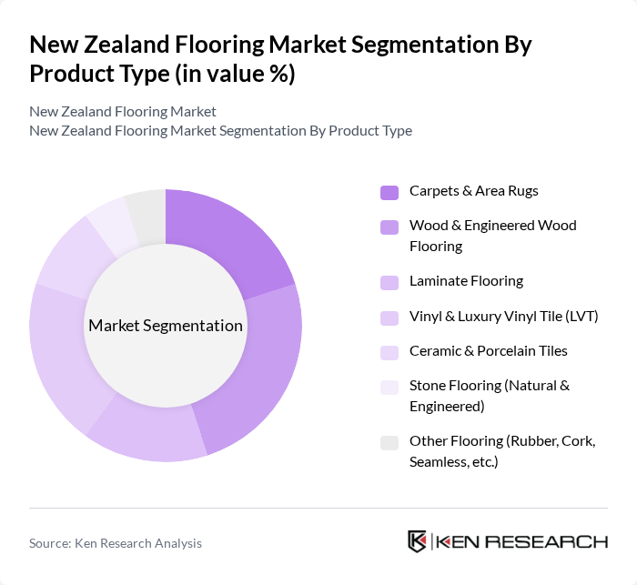 New Zealand Flooring Market segmentation by Product Type.