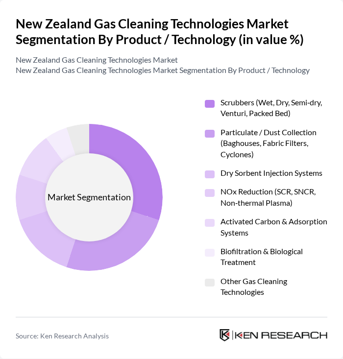 New Zealand Gas Cleaning Technologies Market segmentation by Product / Technology.