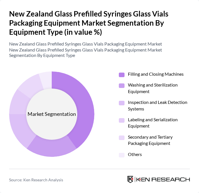 New Zealand Glass Prefilled Syringes Glass Vials Packaging Equipment Market segmentation by Equipment Type.