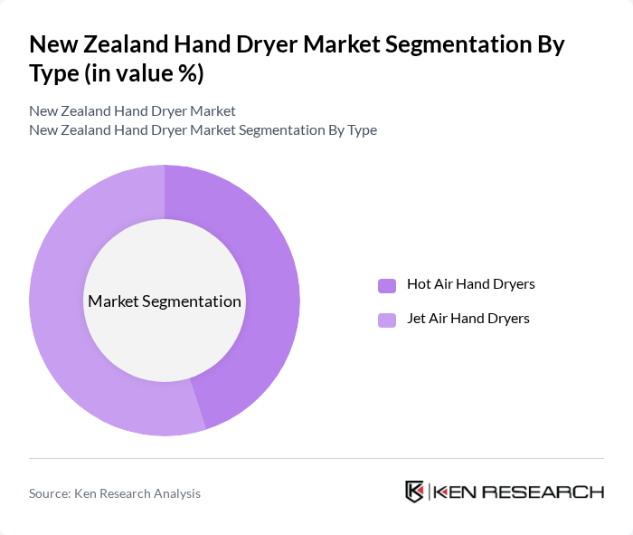 New Zealand Hand Dryer Market segmentation by Type.