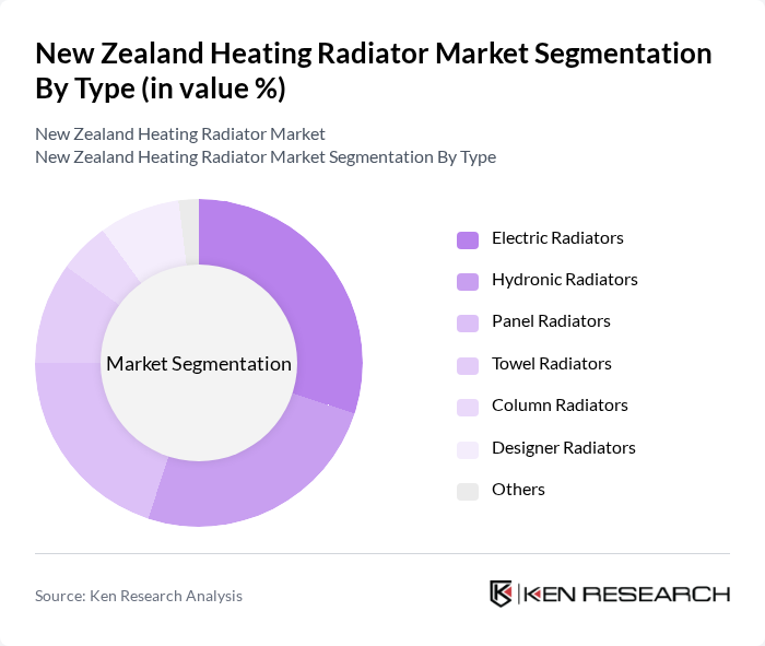 New Zealand Heating Radiator Market segmentation by Type. New Zealand Heating Radiator Market segmentation by Type.