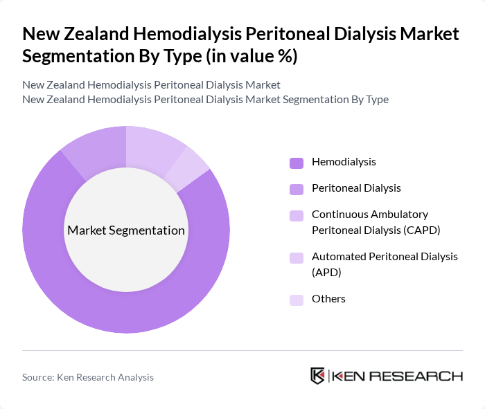 New Zealand Hemodialysis Peritoneal Dialysis Market segmentation by Type.