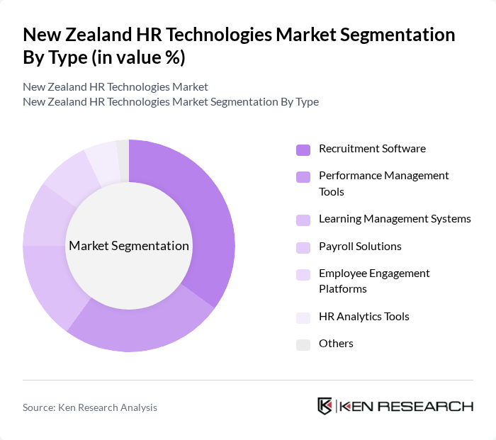 New Zealand HR Technologies Market segmentation by Type.