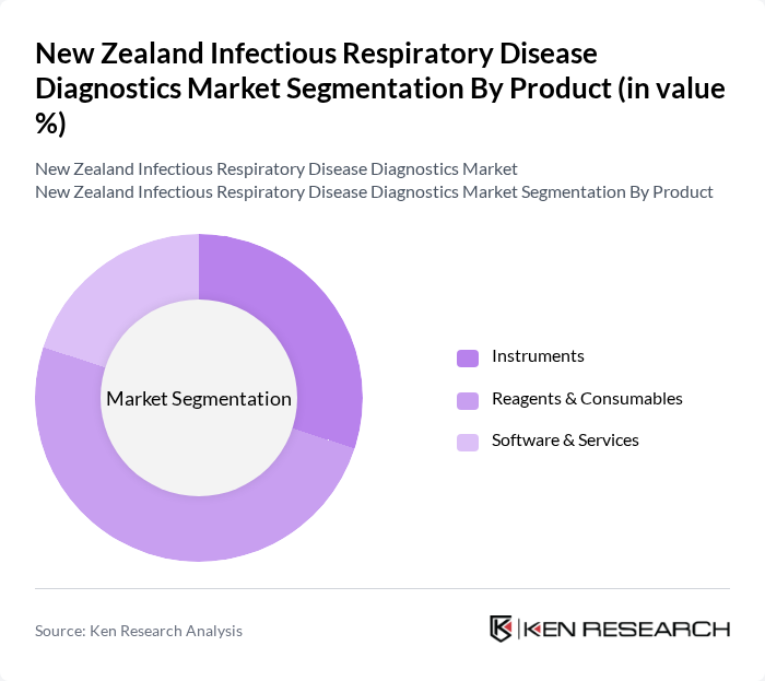 New Zealand Infectious Respiratory Disease Diagnostics Market segmentation by Product. New Zealand Infectious Respiratory Disease Diagnostics Market segmentation by Product.