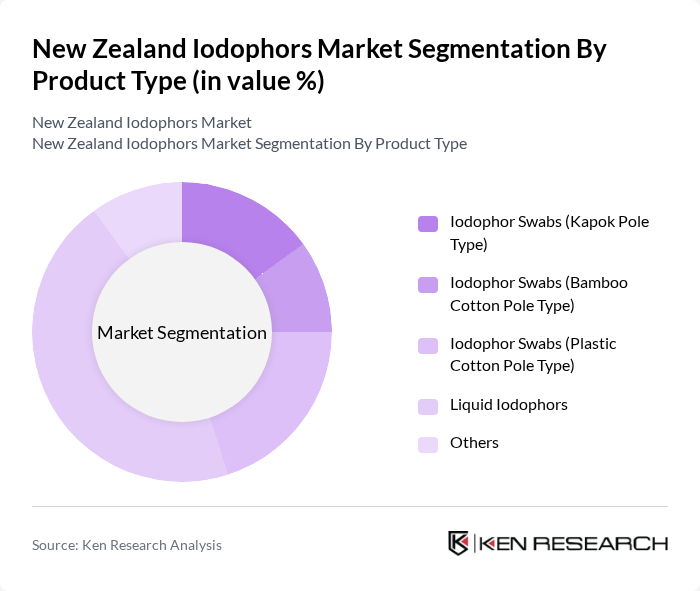 New Zealand Iodophors Market segmentation by Product Type. New Zealand Iodophors Market segmentation by Product Type.