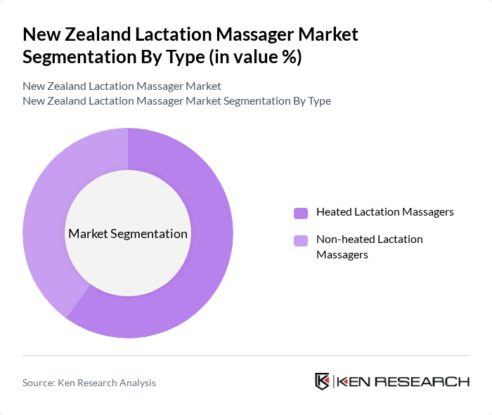 New Zealand Lactation Massager Market segmentation by Type.