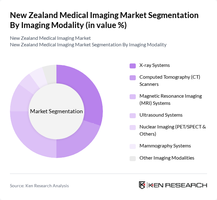 New Zealand Medical Imaging Market segmentation by Imaging Modality.