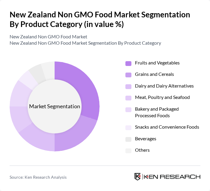 New Zealand Non GMO Food Market segmentation by Product Category.
