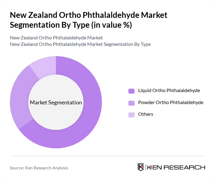 New Zealand Ortho Phthalaldehyde Market segmentation by Type.