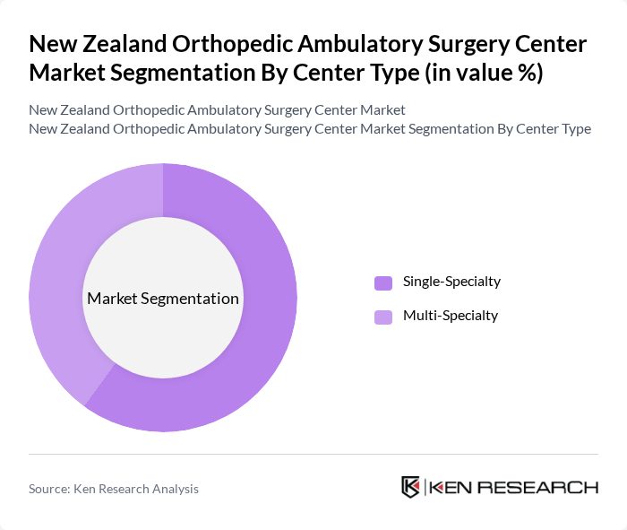 New Zealand Orthopedic Ambulatory Surgery Center Market segmentation by Center Type. New Zealand Orthopedic Ambulatory Surgery Center Market segmentation by Center Type.