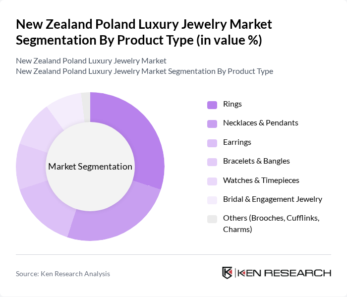 New Zealand Poland Luxury Jewelry Market segmentation by Product Type.