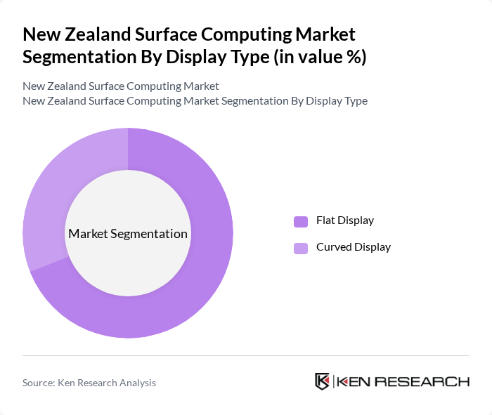 New Zealand Surface Computing Market segmentation by Display Type.
