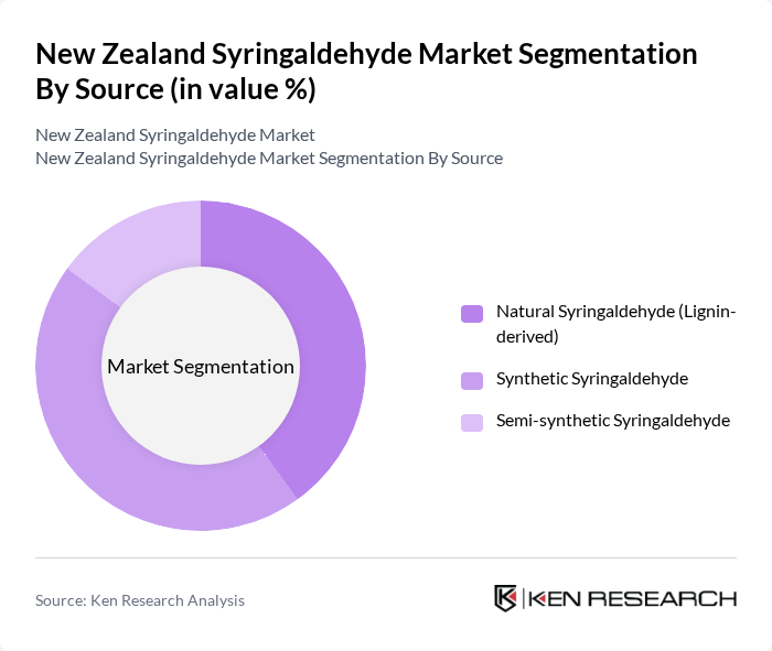 New Zealand Syringaldehyde Market segmentation by Source.