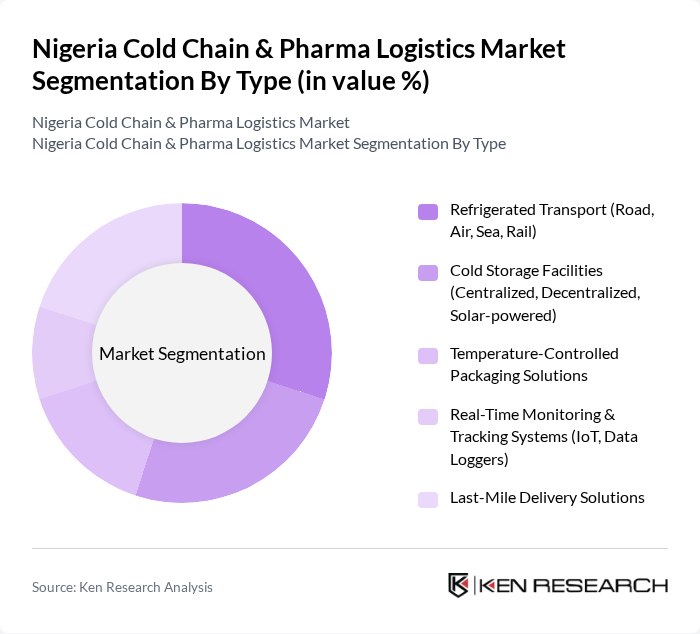 Nigeria Cold Chain & Pharma Logistics Market segmentation by Type.