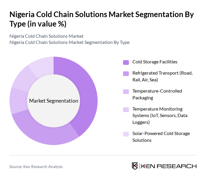 Nigeria Cold Chain Solutions Market segmentation by Type. Nigeria Cold Chain Solutions Market segmentation by Type.