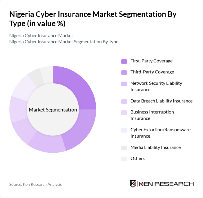 Nigeria Cyber Insurance Market segmentation by Type.