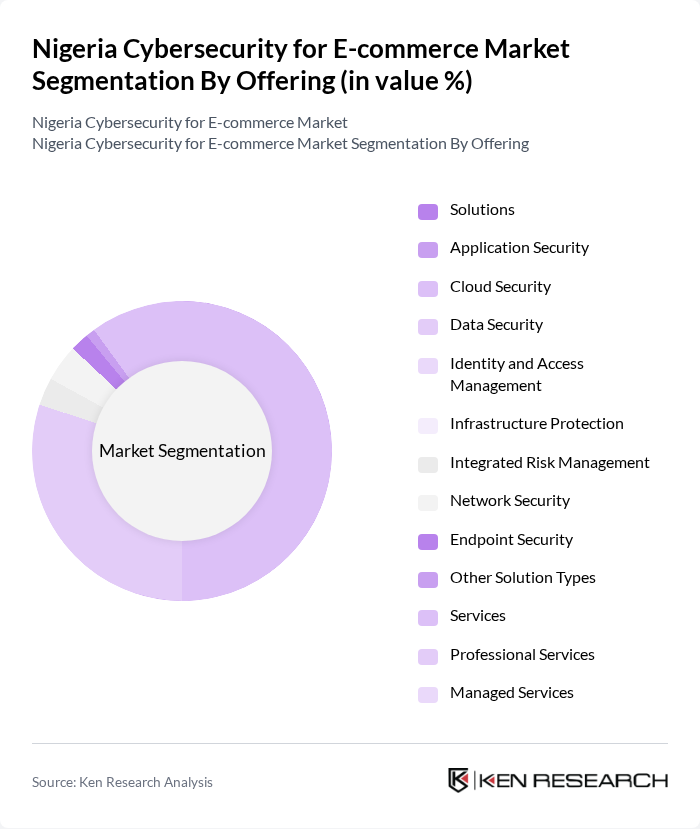 Nigeria Cybersecurity for E-commerce Market segmentation by Offering. Nigeria Cybersecurity for E-commerce Market segmentation by Offering.