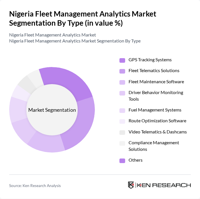 Nigeria Fleet Management Analytics Market segmentation by Type. Nigeria Fleet Management Analytics Market segmentation by Type.