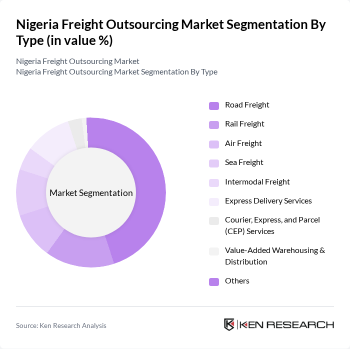 Nigeria Freight Outsourcing Market segmentation by Type.