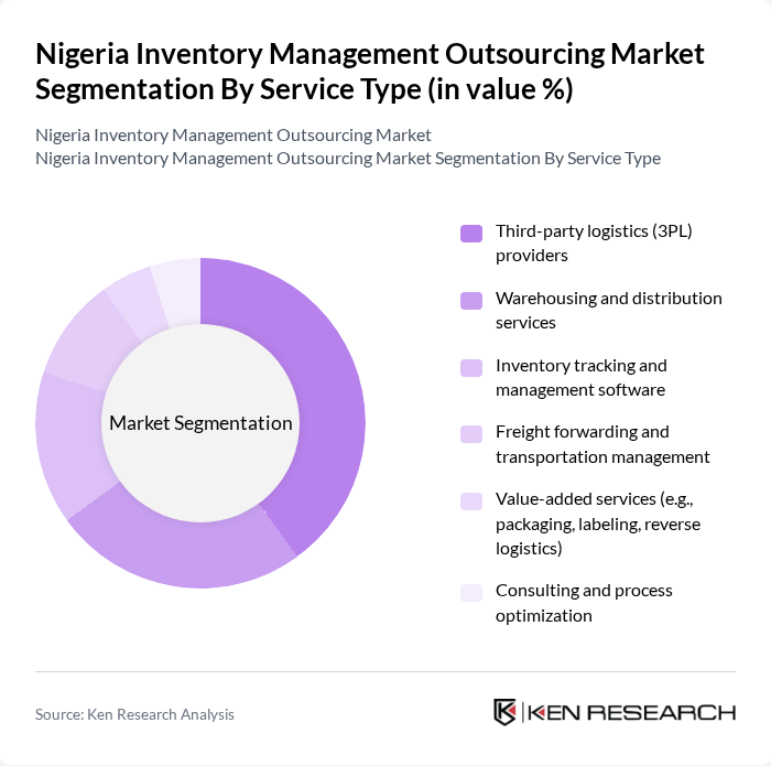 Nigeria Inventory Management Outsourcing Market segmentation by Service Type. Nigeria Inventory Management Outsourcing Market segmentation by Service Type.