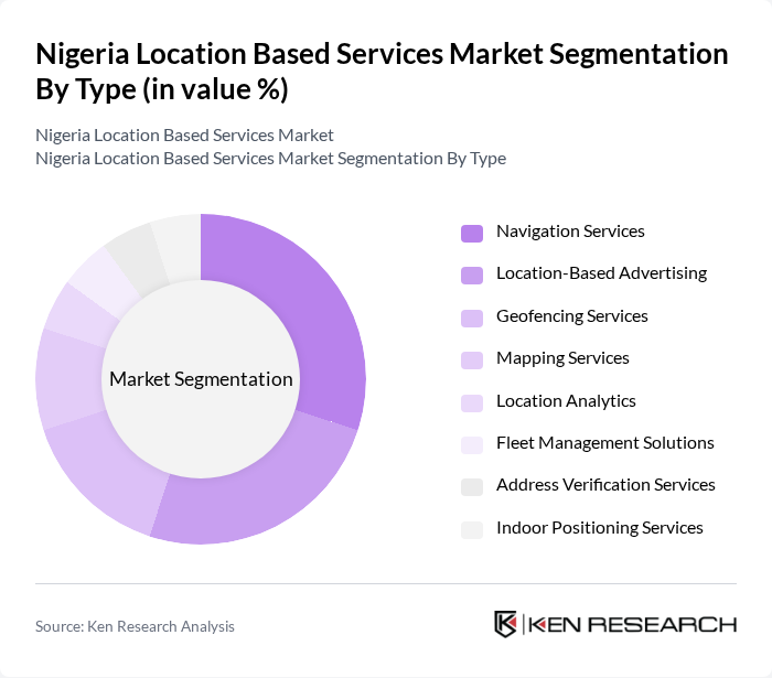 Nigeria Location Based Services Market segmentation by Type.