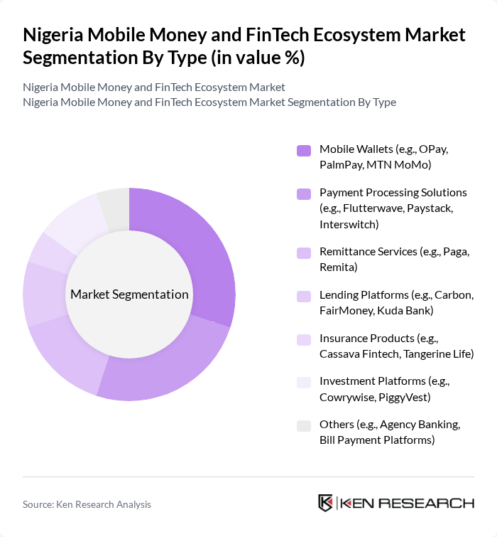 Nigeria Mobile Money and FinTech Ecosystem Market segmentation by Type.