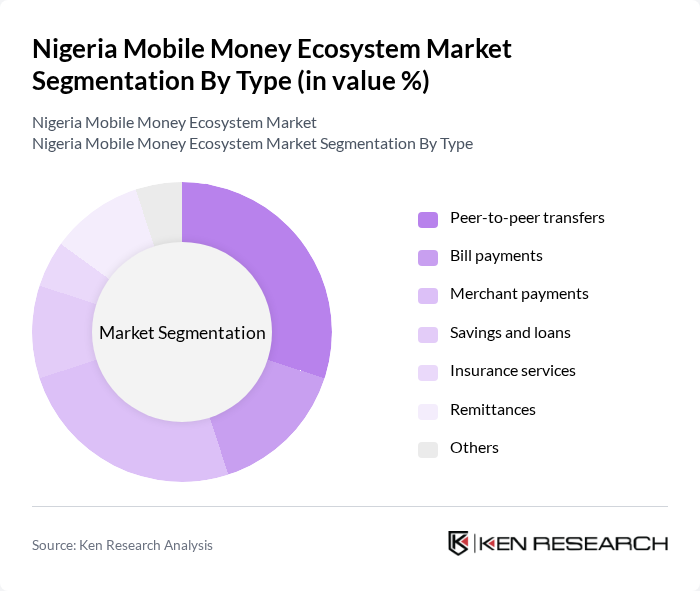 Nigeria Mobile Money Ecosystem Market segmentation by Type. Nigeria Mobile Money Ecosystem Market segmentation by Type.