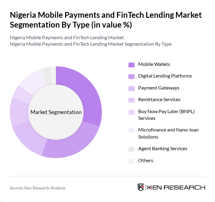 Nigeria Mobile Payments and FinTech Lending Market segmentation by Type.