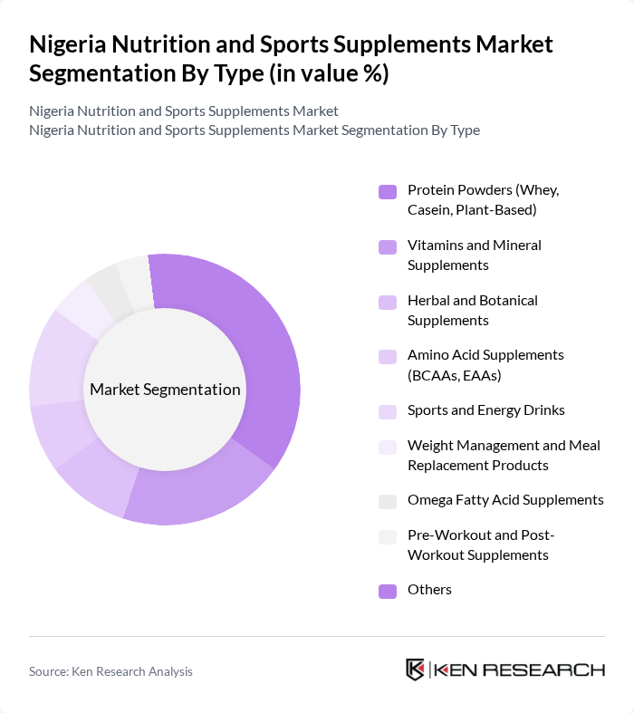Nigeria Nutrition and Sports Supplements Market segmentation by Type.