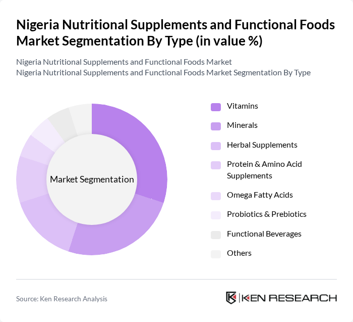 Nigeria Nutritional Supplements and Functional Foods Market segmentation by Type.