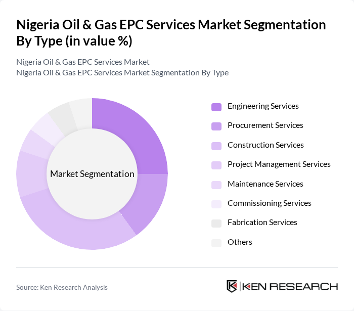 Nigeria Oil & Gas EPC Services Market segmentation by Type.