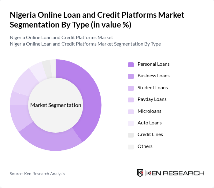 Nigeria Online Loan and Credit Platforms Market segmentation by Type. Nigeria Online Loan and Credit Platforms Market segmentation by Type.