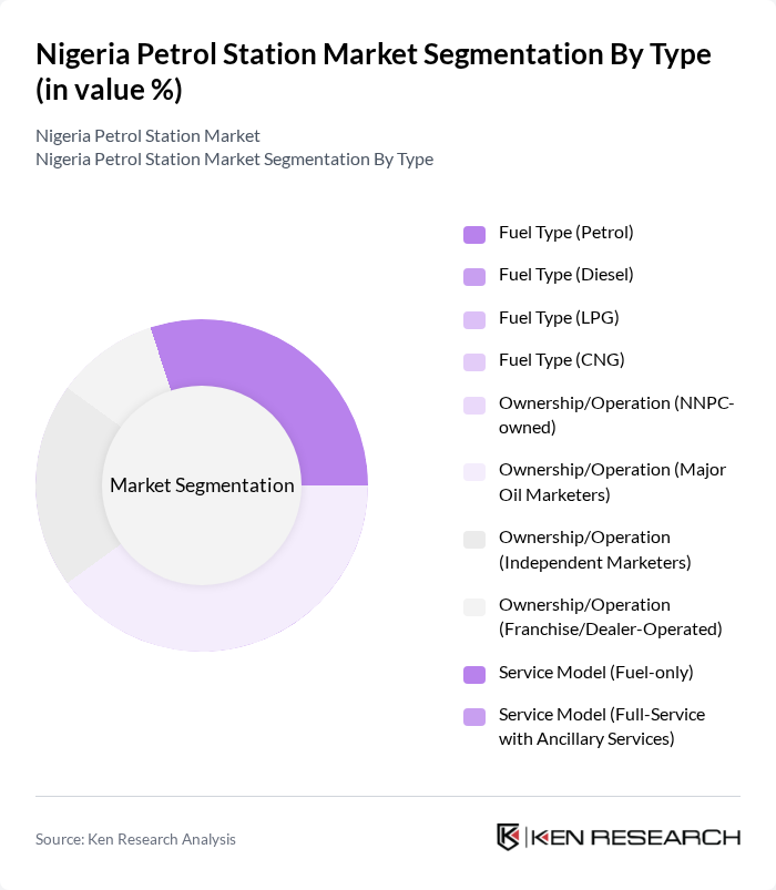 Nigeria Petrol Station Market segmentation by Type. Nigeria Petrol Station Market segmentation by Type.