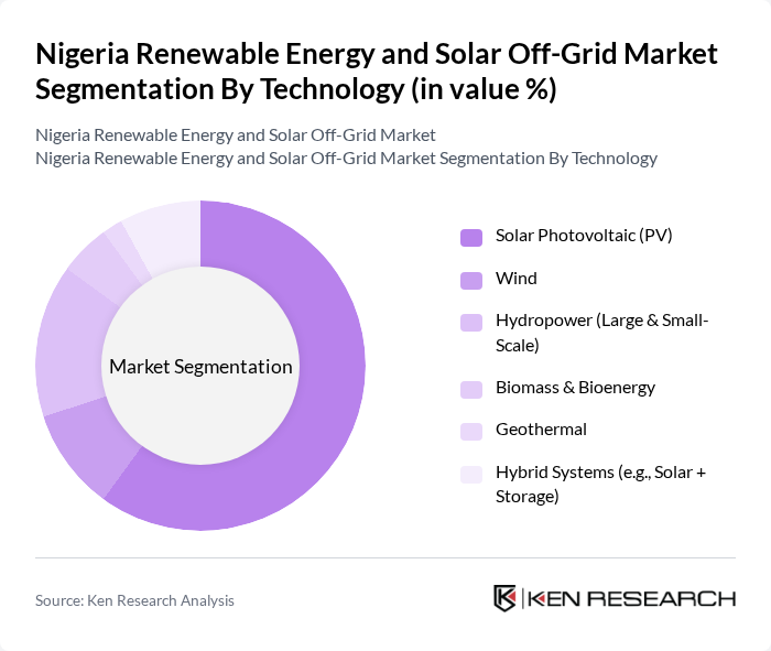 Nigeria Renewable Energy and Solar Off-Grid Market segmentation by Technology.