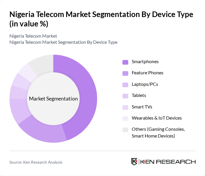 Nigeria Telecom Market segmentation by Device Type. Nigeria Telecom Market segmentation by Device Type.