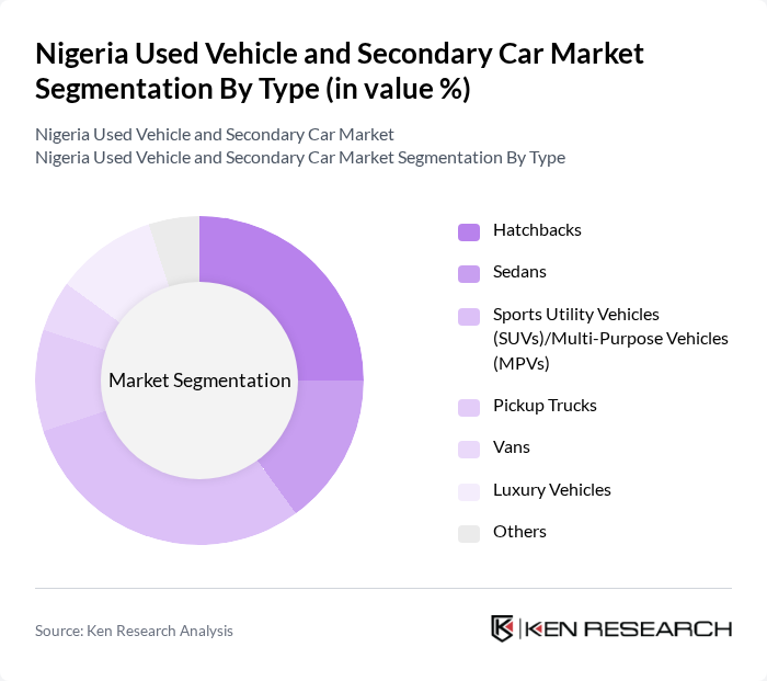 Nigeria Used Vehicle and Secondary Car Market segmentation by Type.