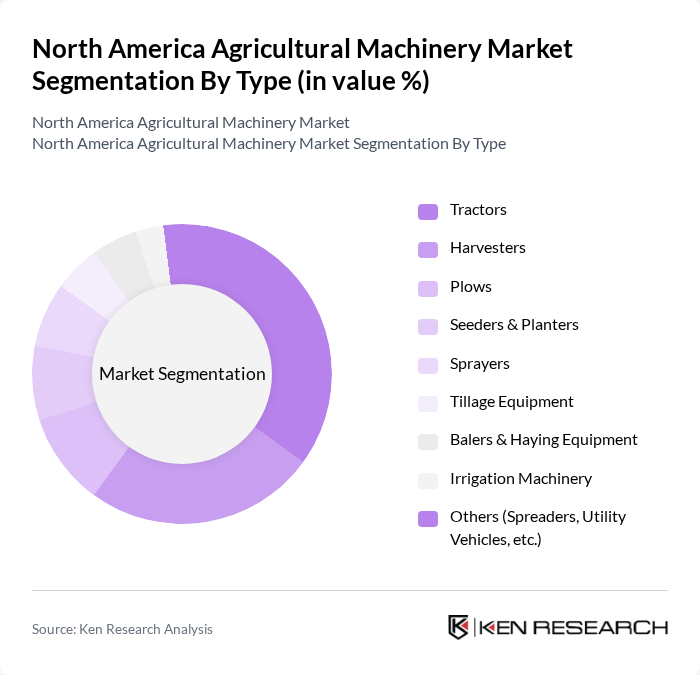 North America Agricultural Machinery Market segmentation by Type.