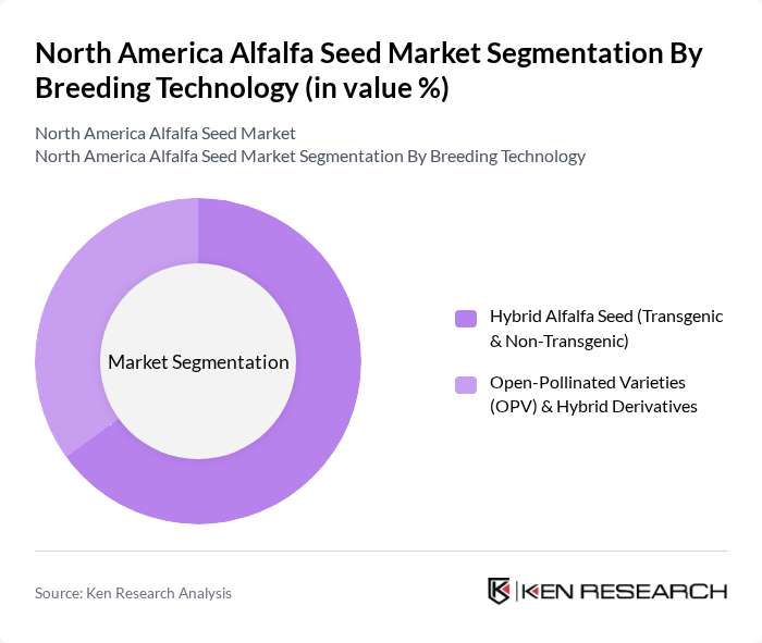 North America Alfalfa Seed Market segmentation by Breeding Technology. North America Alfalfa Seed Market segmentation by Breeding Technology.