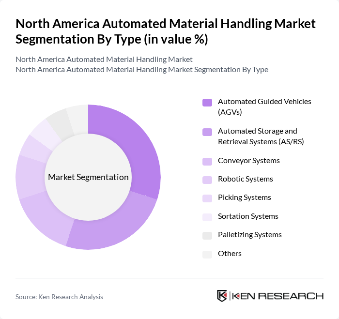 North America Automated Material Handling Market segmentation by Type. North America Automated Material Handling Market segmentation by Type.