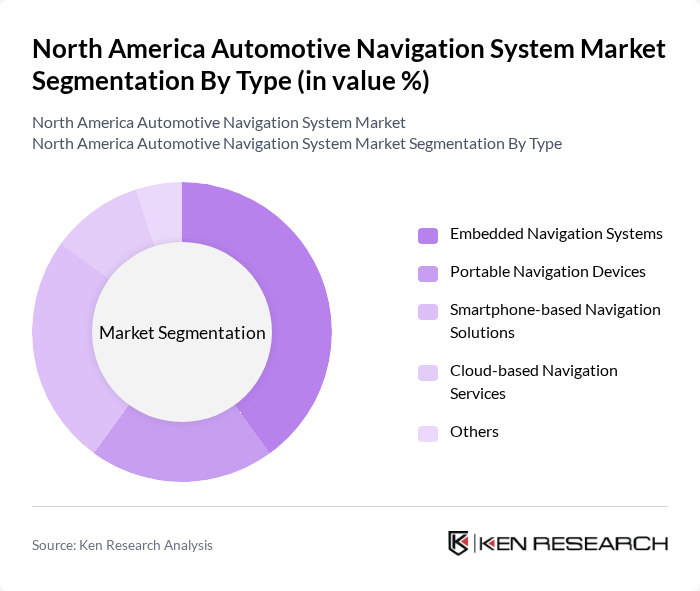 North America Automotive Navigation System Market segmentation by Type. North America Automotive Navigation System Market segmentation by Type.