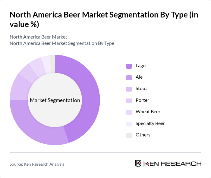 North America Beer Market segmentation by Type.