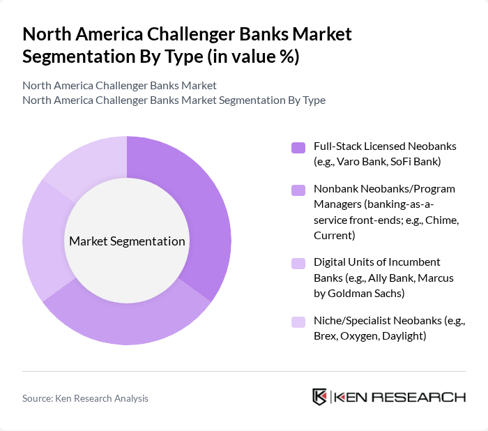 North America Challenger Banks Market segmentation by Type.