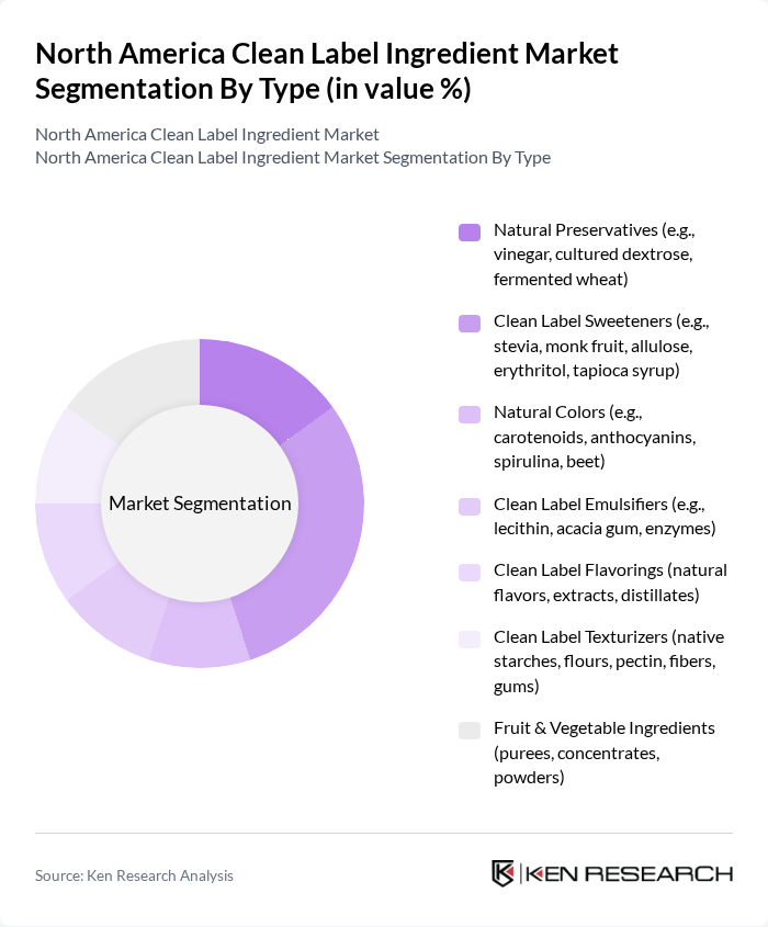 North America Clean Label Ingredient Market segmentation by Type.