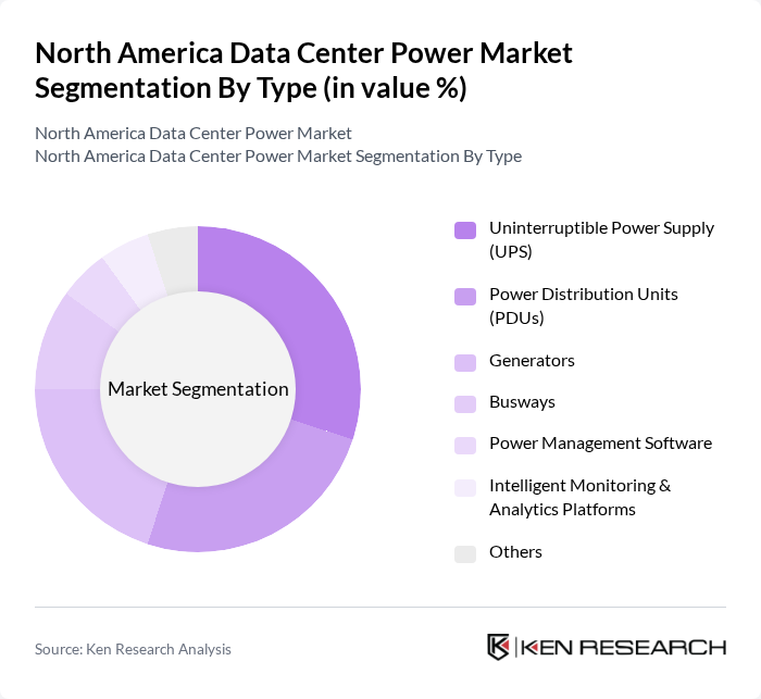 North America Data Center Power Market segmentation by Type.