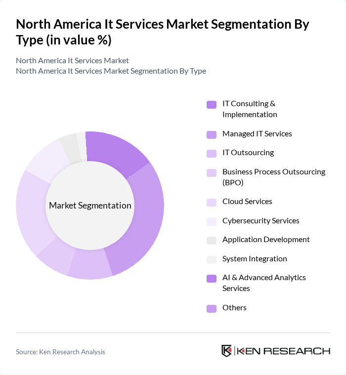 North America It Services Market segmentation by Type.
