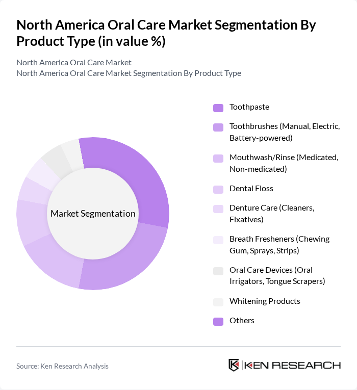 North America Oral Care Market segmentation by Product Type.