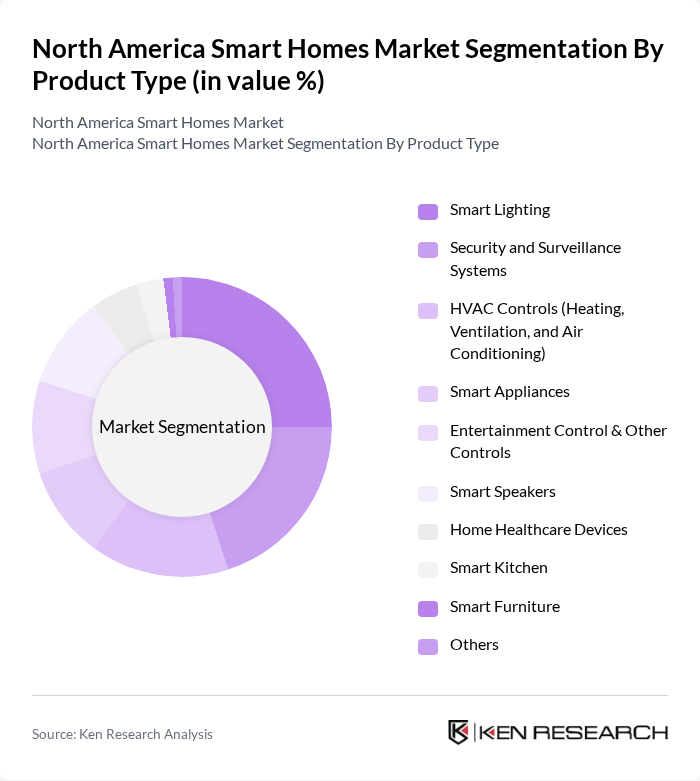 North America Smart Homes Market segmentation by Product Type.