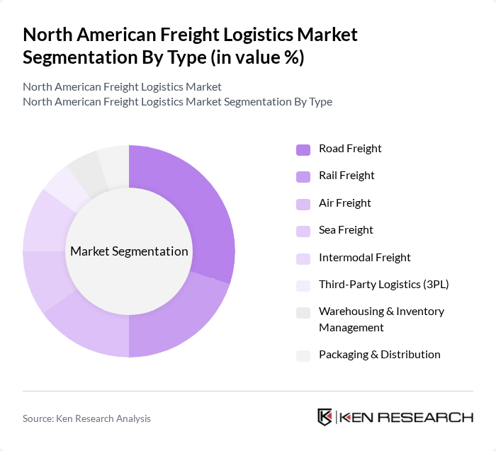 North American Freight Logistics Market segmentation by Type.