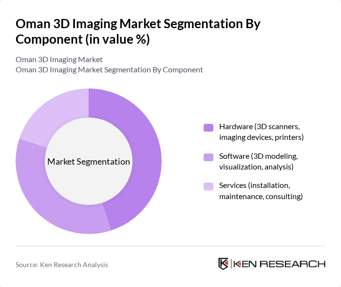 Oman 3D Imaging Market segmentation by Component. Oman 3D Imaging Market segmentation by Component.