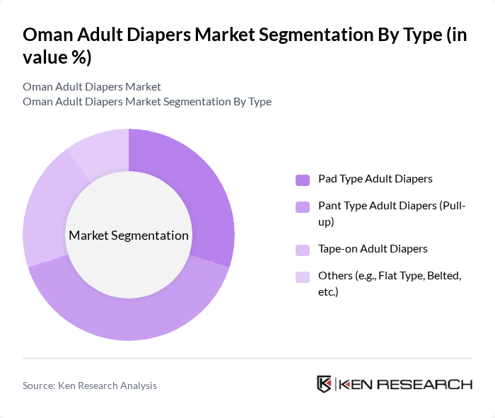 Oman Adult Diapers Market segmentation by Type.